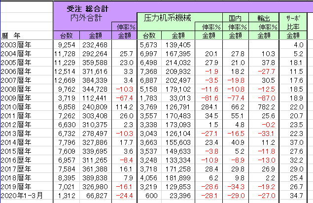 一般社団法人 日本鍛圧機械工業会 全会員業況調査